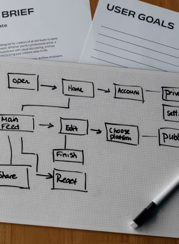 DevOps automation tools and integrations